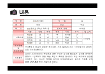 재활레크레이션 - 얼굴없는 아들 -4