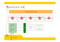 공유가치 - 의사결정, 갈등 관리, 권력과 정치 -6