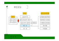 공유가치 - 의사결정, 갈등 관리, 권력과 정치 -9