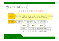 공유가치 - 의사결정, 갈등 관리, 권력과 정치 -10