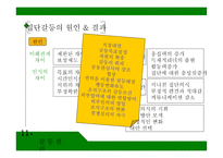 공유가치 - 의사결정, 갈등 관리, 권력과 정치 -11