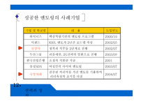 공유가치 - 의사결정, 갈등 관리, 권력과 정치 -17
