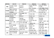 재건주의_ 개념 및 정의, 배경 -14