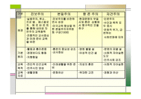 재건주의에 대하여, 개념 및 배경 -15