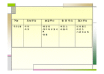 재건주의에 대하여, 개념 및 배경 -18