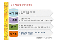결혼 비용 관련 남녀간의 인식차이 -8