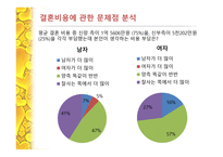 결혼 비용 관련 남녀간의 인식차이 -14