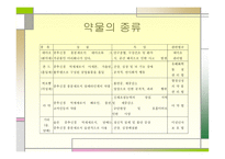 청소년 음주 및 약물 -4