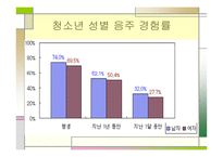 청소년 음주 및 약물 -7