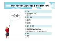 유아의 정서지능 수준에 따른 공격적 행동의 차이 - 연구 목적, 필요성 -2