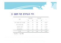 유아의 정서지능 수준에 따른 공격적 행동의 차이 - 연구 목적, 필요성 -13