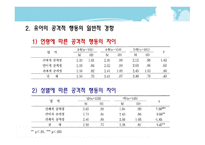 유아의 정서지능 수준에 따른 공격적 행동의 차이 - 연구 목적, 필요성 -14