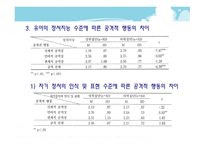 유아의 정서지능 수준에 따른 공격적 행동의 차이 - 연구 목적, 필요성 -15