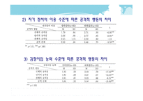 유아의 정서지능 수준에 따른 공격적 행동의 차이 - 연구 목적, 필요성 -16