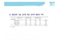 유아의 정서지능 수준에 따른 공격적 행동의 차이 - 연구 목적, 필요성 -17