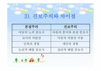 본질주의 개념, 배경, 대표적 인물 -16