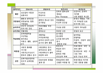 재건주의 주요인물, 배경, 개념 -9
