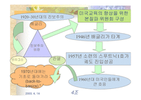 본질주의 교육사조 -9