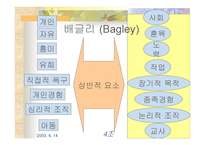 본질주의 교육사조 -12
