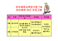 유아체육교육연구원 7세 유아체육 연간 프로그램 -1