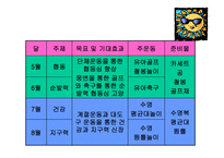 유아체육교육연구원 7세 유아체육 연간 프로그램 -2