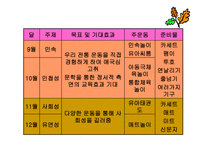 유아체육교육연구원 7세 유아체육 연간 프로그램 -3
