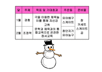 유아체육교육연구원 7세 유아체육 연간 프로그램 -4