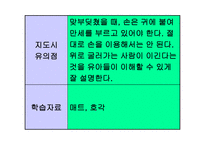 유아체육교육연구원 7세 유아체육 연간 프로그램 -12