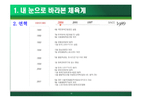 스포츠사회학 - 우리나라 체육계를 보며 내가 선택한 길은 최고경영자 -10