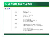 스포츠사회학 - 우리나라 체육계를 보며 내가 선택한 길은 최고경영자 -11