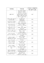 필론의 돼지 줄거리 요약 및 김여진 등 연예인의 사회적 발언에 대한 기사와 신문 칼럼들의 입장 독해, 정리하기 -2