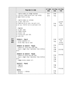 농구 수업 설계안 - 스탠다드(세트) 슛 -2