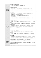 농구 수업 설계안 - 스탠다드(세트) 슛 -3