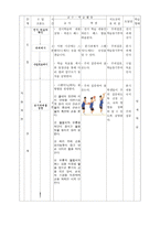 농구 수업 설계안 - 스탠다드(세트) 슛 -5
