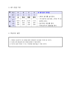 농구 수업 설계안 - 스탠다드(세트) 슛 -9