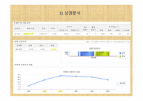포지티브, 티 사업 계획서 -15