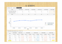 포지티브, 티 사업 계획서 -19