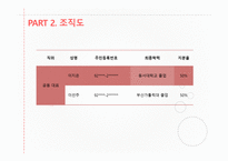 THE VENTI  사업계획서 -19