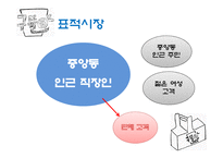 관광 벤처 창업론 - 컵 죽 사업계획서 -10