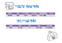 관광 벤처 창업론 - 컵 죽 사업계획서 -14