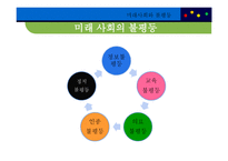 미래사회와 불평등, 불평등 키워드를 중심으로 본 사례 -3