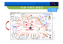 미래사회와 불평등, 불평등 키워드를 중심으로 본 사례 -7