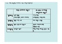 다이어트 도시락 배달 전문점 사업계획서 -5