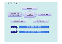 다이어트 도시락 배달 전문점 사업계획서 -8
