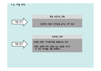 다이어트 도시락 배달 전문점 사업계획서 -14