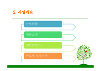 1인용 물품 판매전문점, 싱글, 2030의 젊은 싱글족 겨냥 - 사업계획서 -9