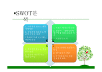 1인용 물품 판매전문점, 싱글, 2030의 젊은 싱글족 겨냥 - 사업계획서 -12