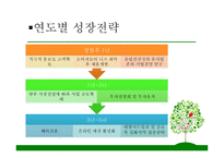 1인용 물품 판매전문점, 싱글, 2030의 젊은 싱글족 겨냥 - 사업계획서 -13