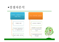 1인용 물품 판매전문점, 싱글, 2030의 젊은 싱글족 겨냥 - 사업계획서 -16