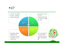 1인용 물품 판매전문점, 싱글, 2030의 젊은 싱글족 겨냥 - 사업계획서 -17